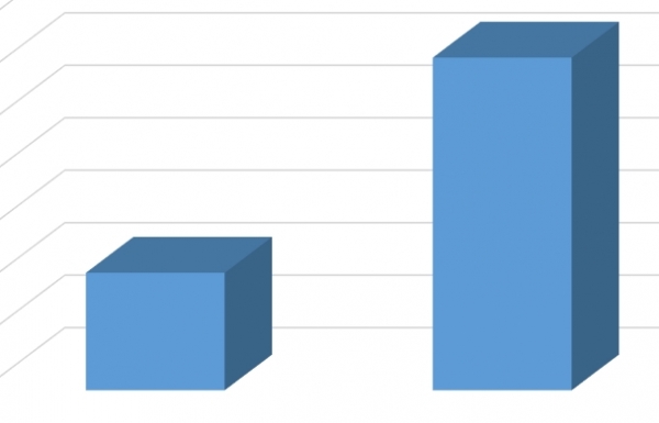 Chi hơn 5 tỷ USD nhập khẩu linh kiện, phụ tùng ô tô
